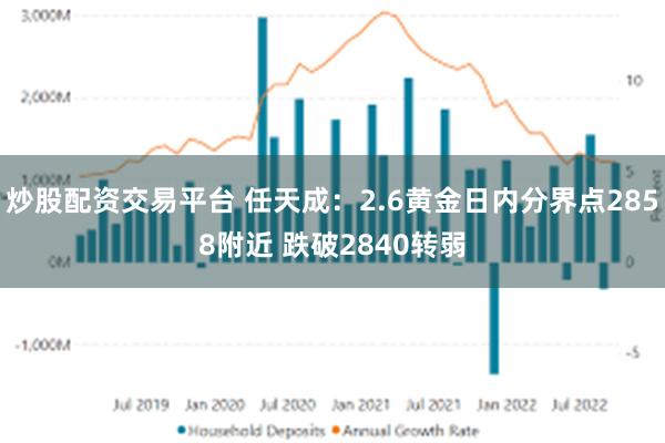 炒股配资交易平台 任天成：2.6黄金日内分界点2858附近 跌破2840转弱