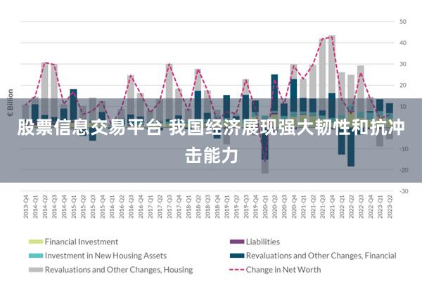 股票信息交易平台 我国经济展现强大韧性和抗冲击能力