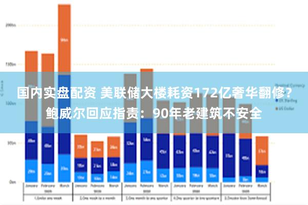 国内实盘配资 美联储大楼耗资172亿奢华翻修？鲍威尔回应指责：90年老建筑不安全